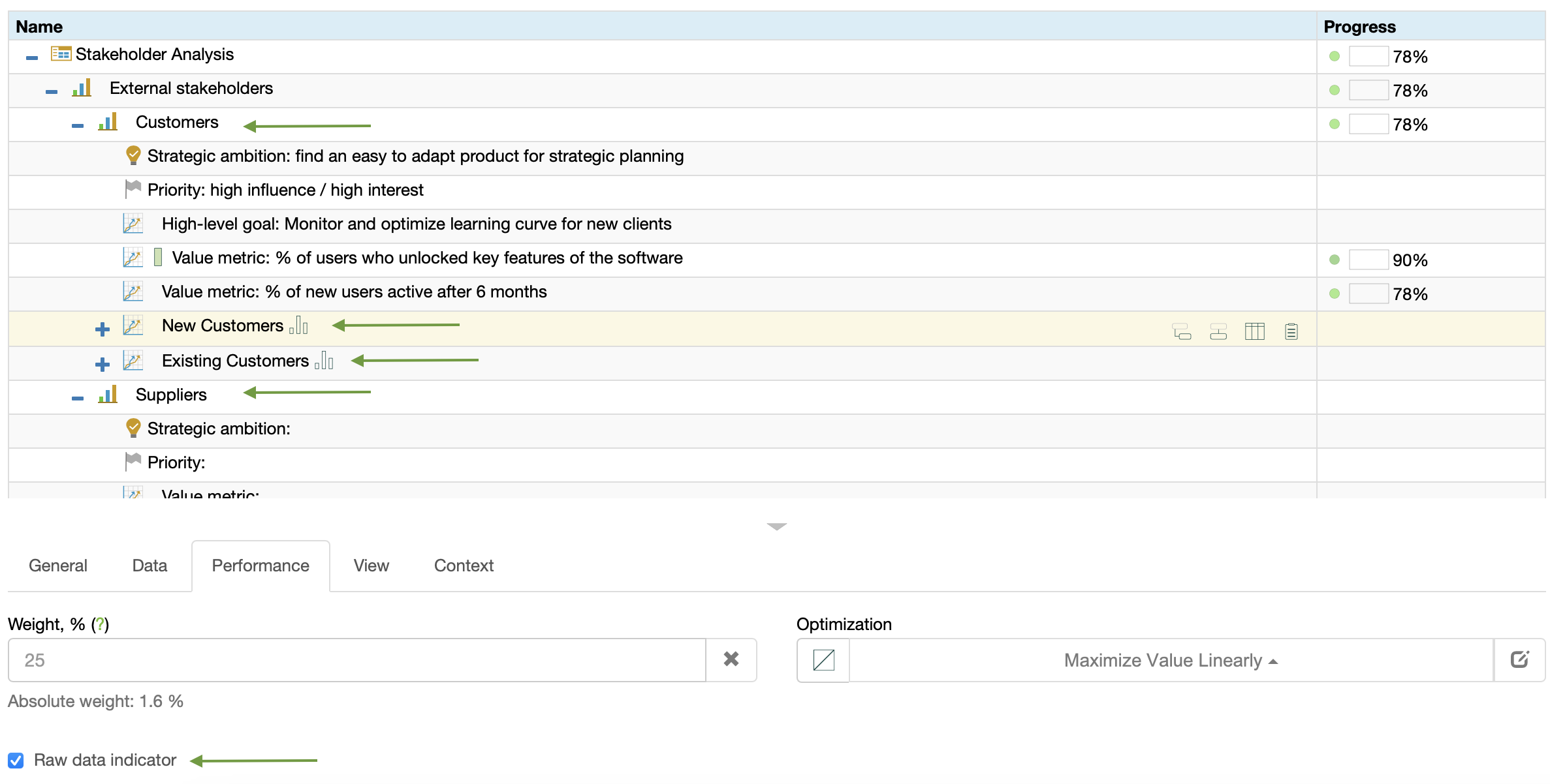 Use 'raw data' checkbox to add sub-groups of stakeholder…