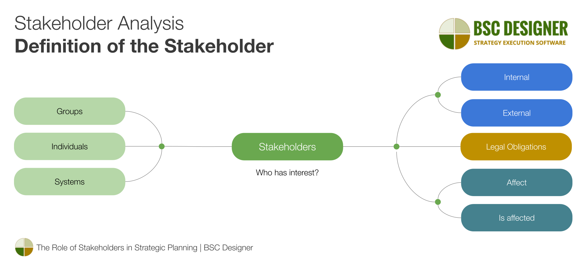 Stakeholder Analysis Definition of the Stakeholder