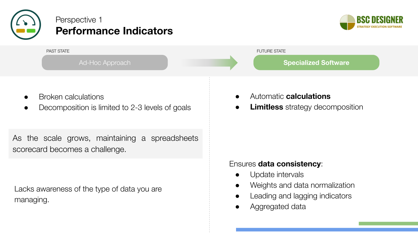 Change agenda of strategy automation - Perspective 1 - Performance Indicators