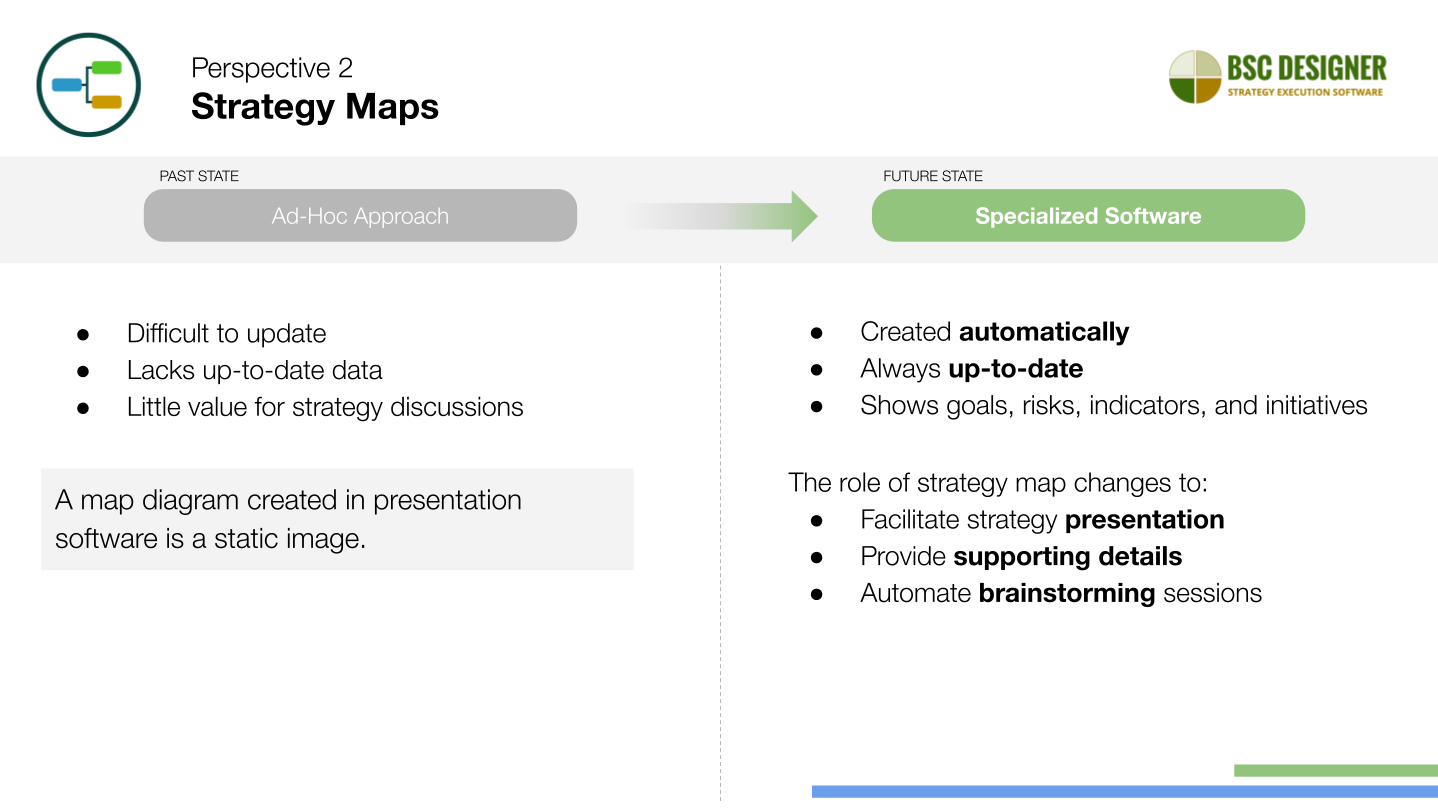 Change agenda of strategy automation - Perspective 2 - Strategy Maps