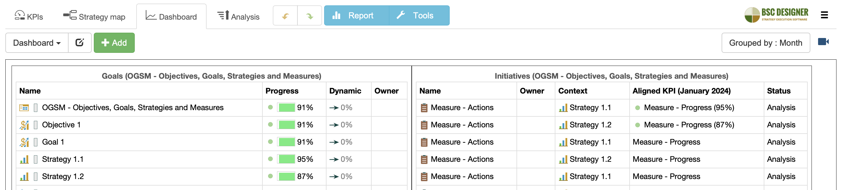 OGSM dashboard with two diagrams: a list of action plans and strategies.