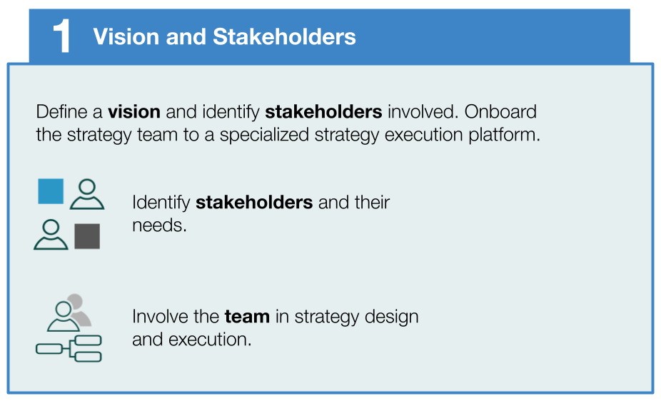 Step 1 - Define vision and identify stakeholders.