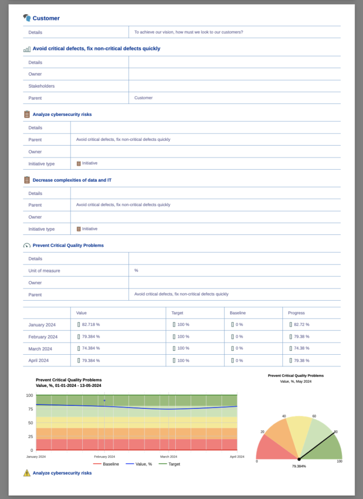 An example of the Overview report in BSC Designer